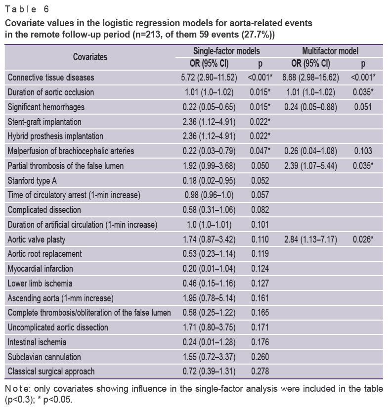 sirota-table-6.jpg