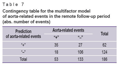 sirota-table-7.jpg