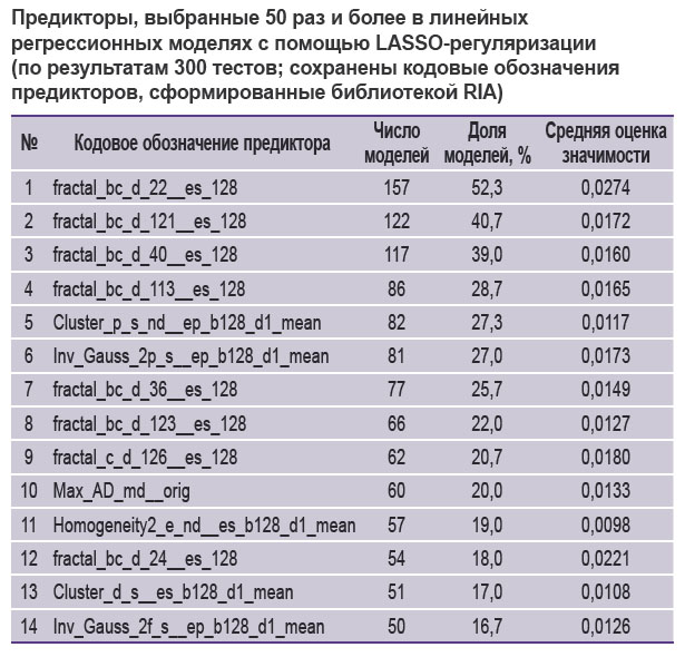 danilov-tablitsa.jpg
