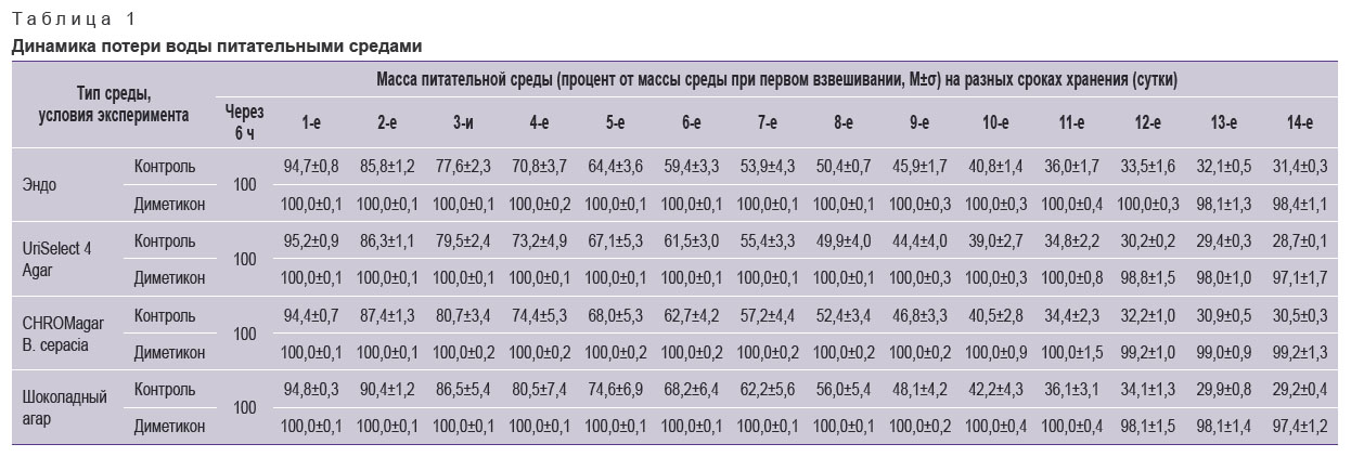 savinova-tablitsa-1.jpg