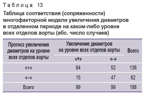 sirota-tablitsa-13.jpg
