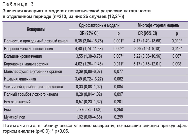 sirota-tablitsa-3.jpg