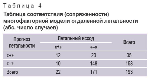 sirota-tablitsa-4.jpg