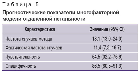 sirota-tablitsa-5.jpg