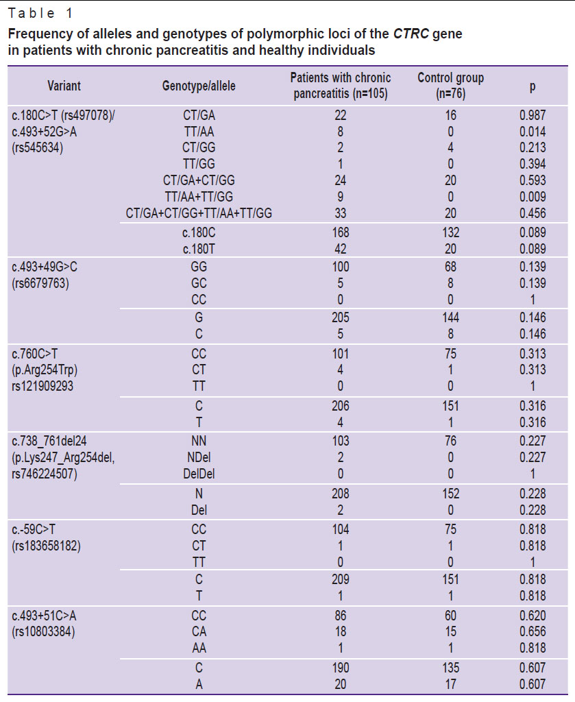 litvinova-table-1.jpg