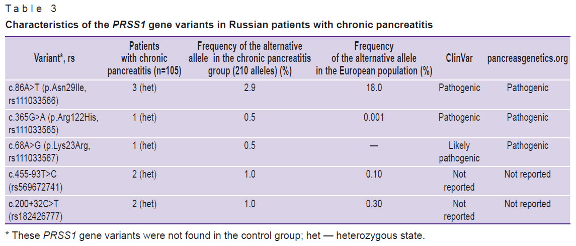 litvinova-table-3.jpg