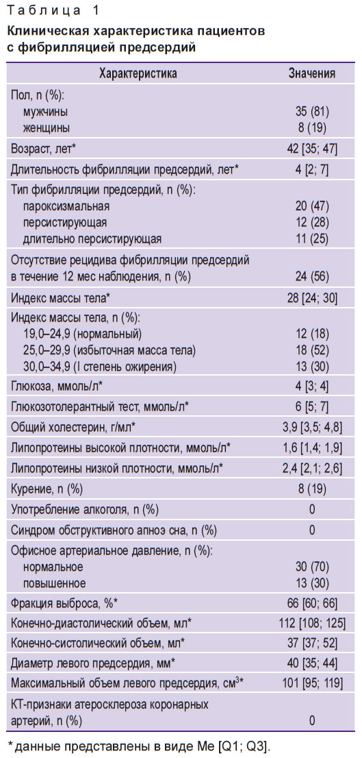 ilyushenkova-tablitsa-1.jpg