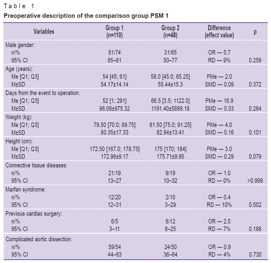 sirota-table-1.jpg