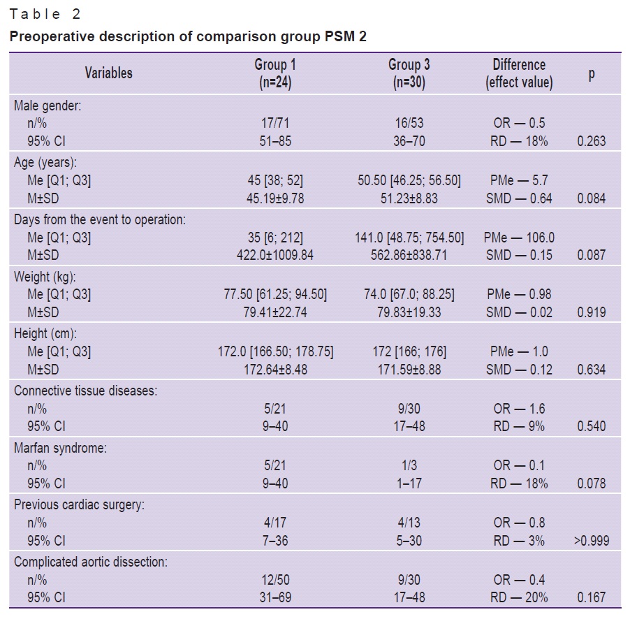 sirota-table-2.jpg