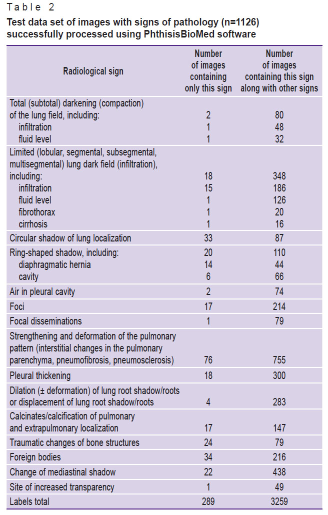 gogoberidze-table-2.jpg