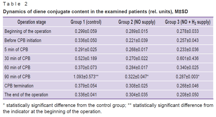 pichugin-table-2.jpg