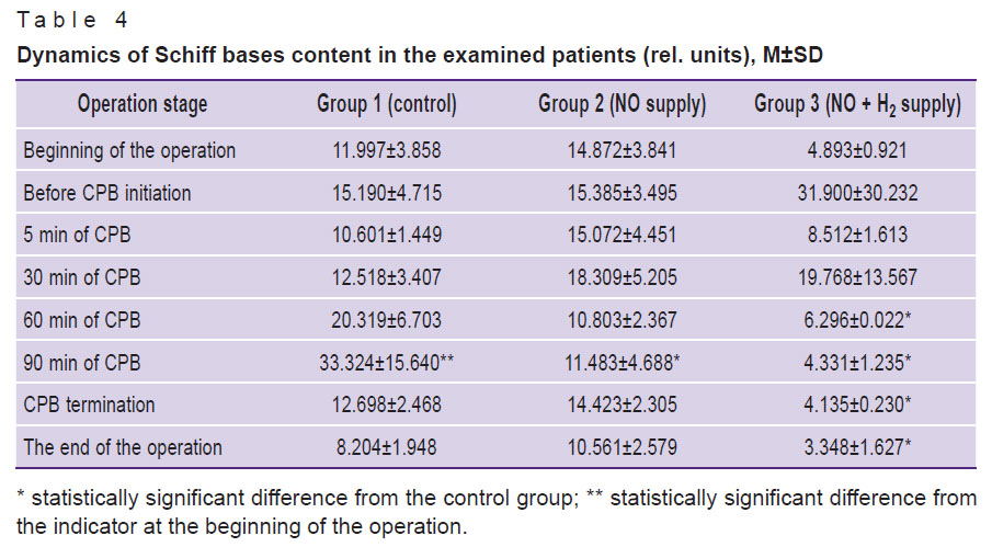 pichugin-table-4.jpg