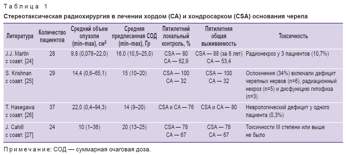lemaeva-tablitsa-1.jpg