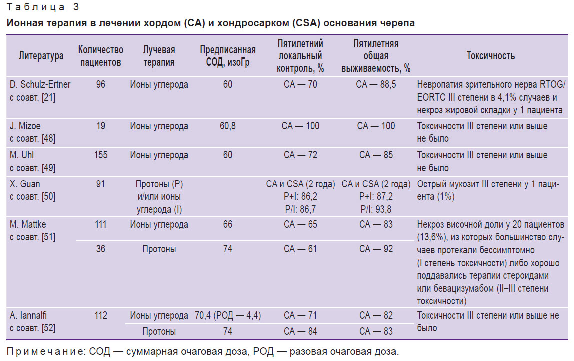 lemaeva-tablitsa-3.jpg