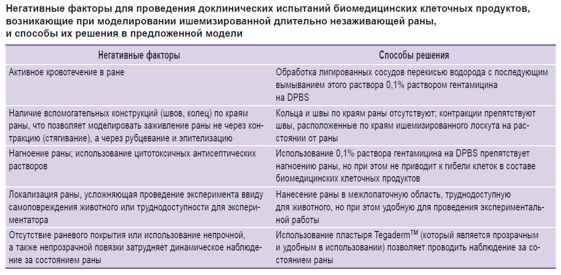 morgun-tablitsa.jpg