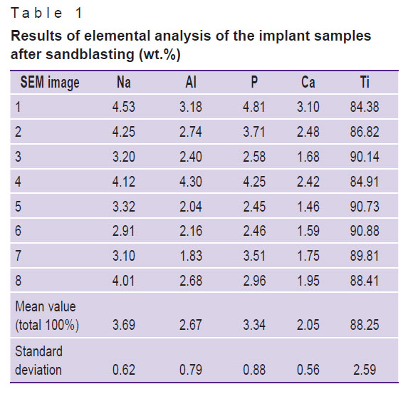 zaynullina-table-1.jpg