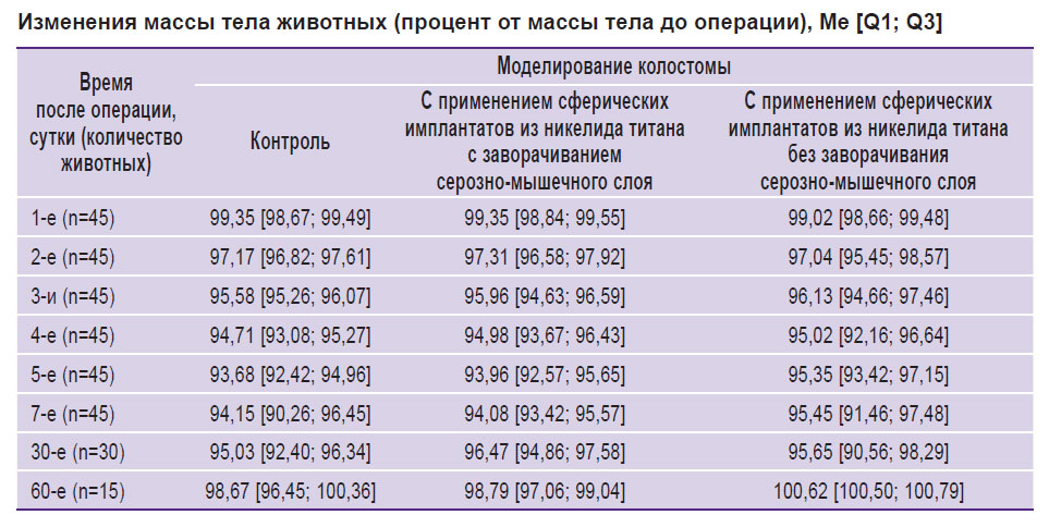 korobeinikova-tablitsa.jpg