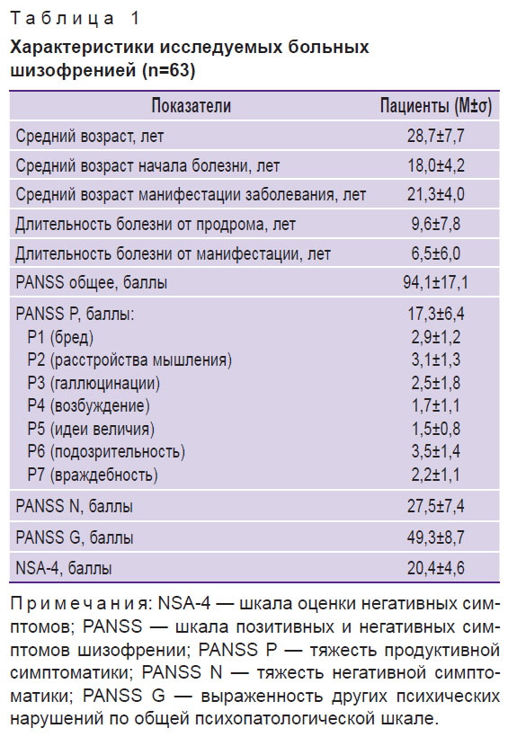 malashenkova-tablitsa-1.jpg