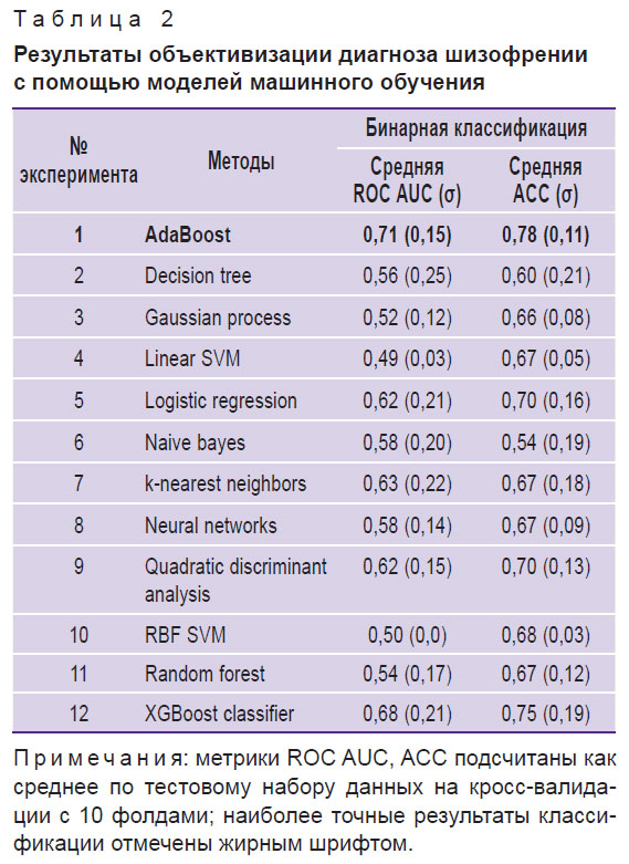 malashenkova-tablitsa-2.jpg