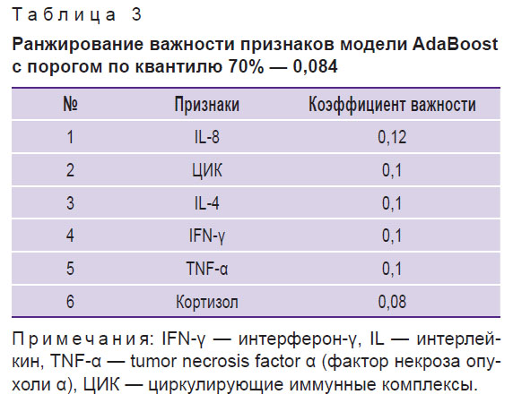malashenkova-tablitsa-3.jpg