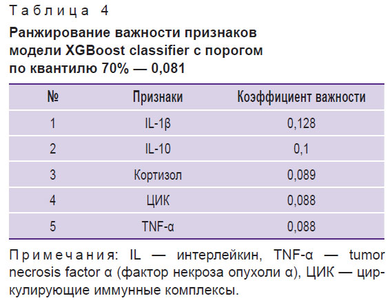 malashenkova-tablitsa-4.jpg
