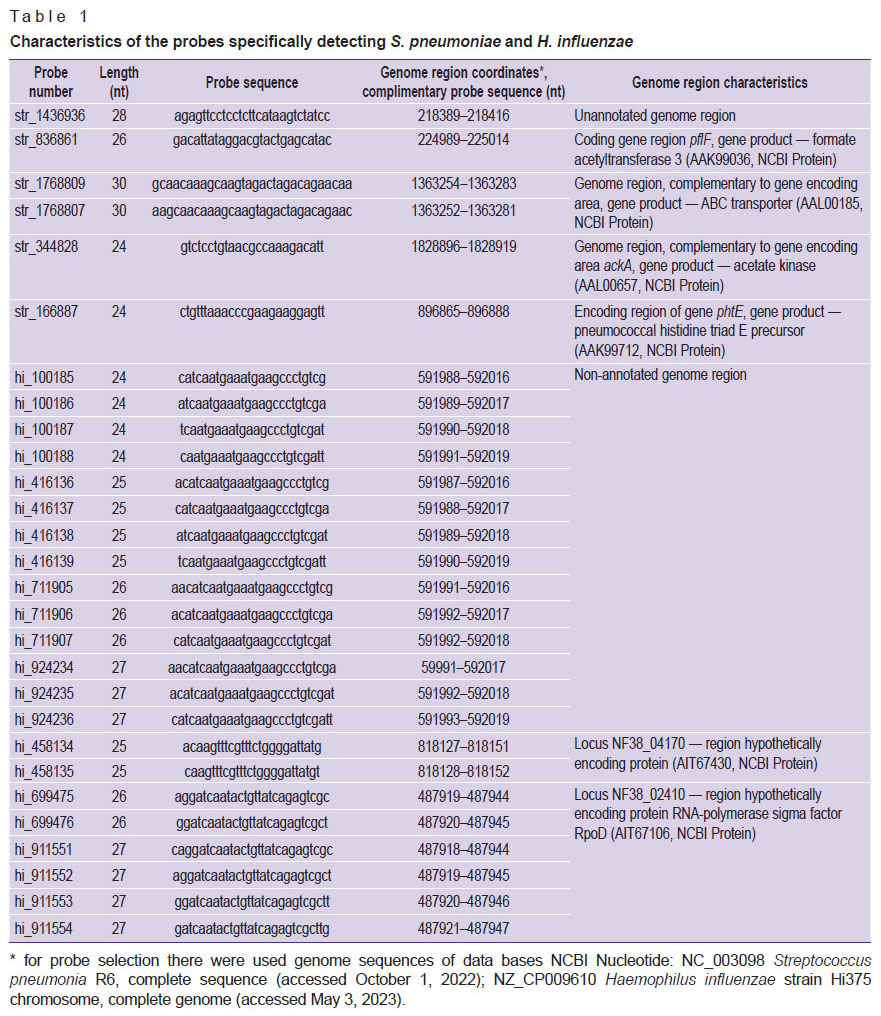 sakharnov-table-1.jpg