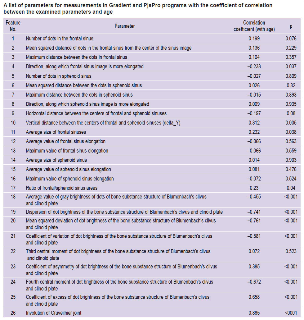 zolotenkova-table.jpg