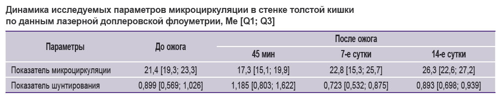 ryabkov-tablitsa.jpg