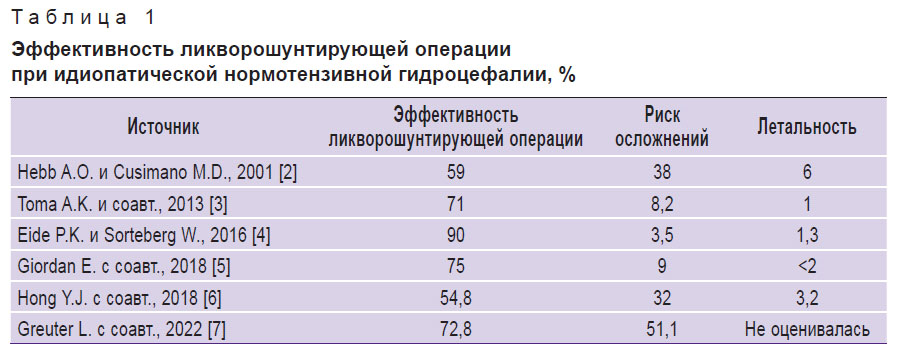 stanishevskiy-tablitsa-1.jpg