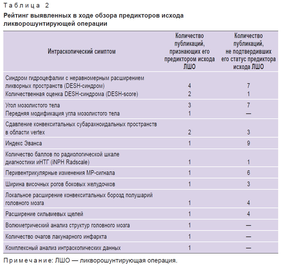 stanishevskiy-tablitsa-2.jpg