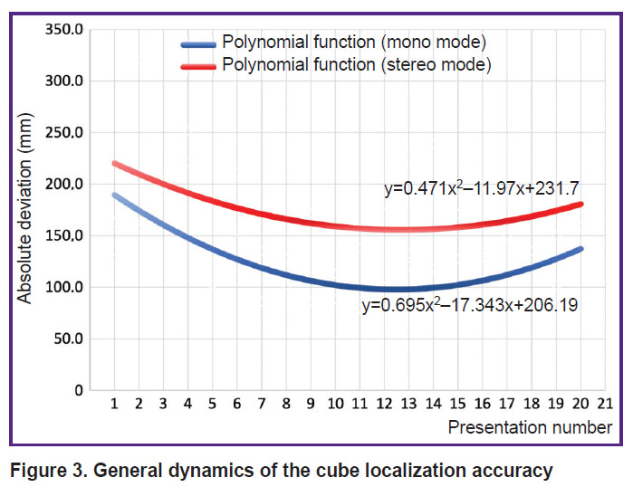 butorova-fig-3.jpg