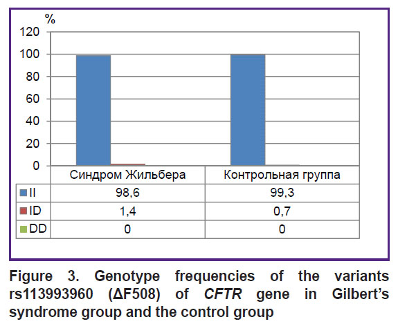 ivanova-fig-3.jpg