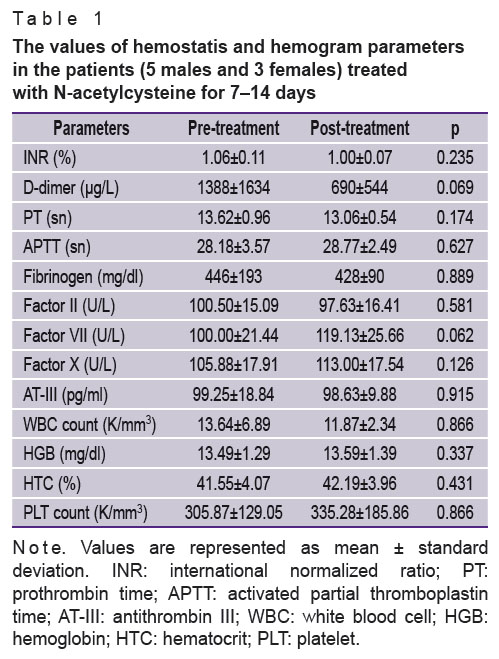 oktar-table-1.jpg
