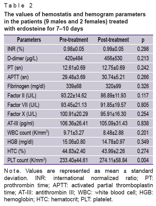 oktar-table-2.jpg