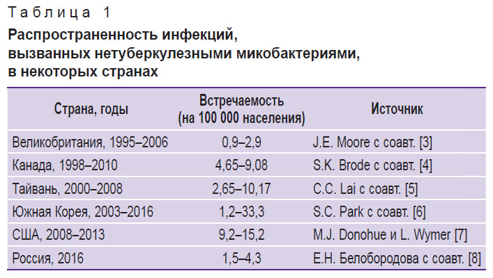 sviridov-tablitsa-1.jpg