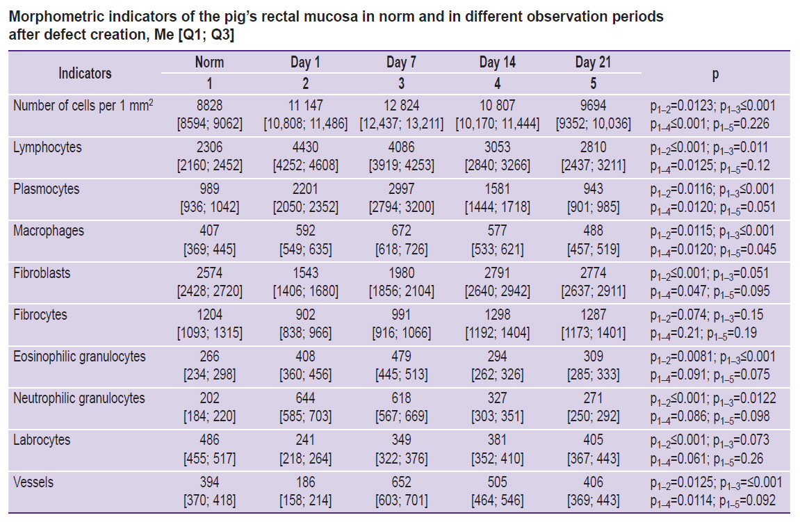 fedulova-table.jpg