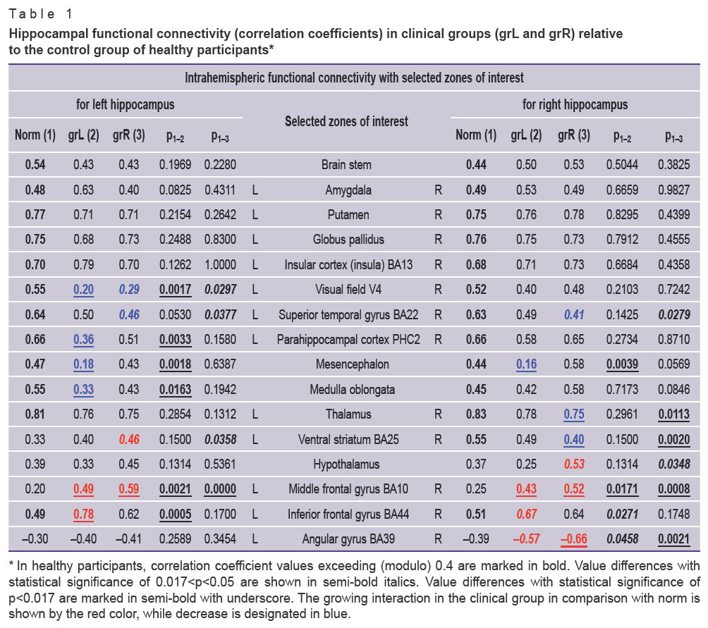 krotkova-table-1.jpg