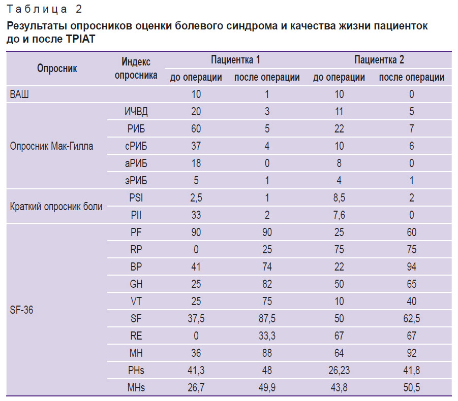 zagainov-tablitsa-2.jpg