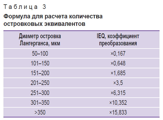 zagainov-tablitsa-3.jpg