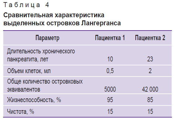 zagainov-tablitsa-4.jpg