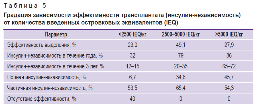 zagainov-tablitsa-5.jpg
