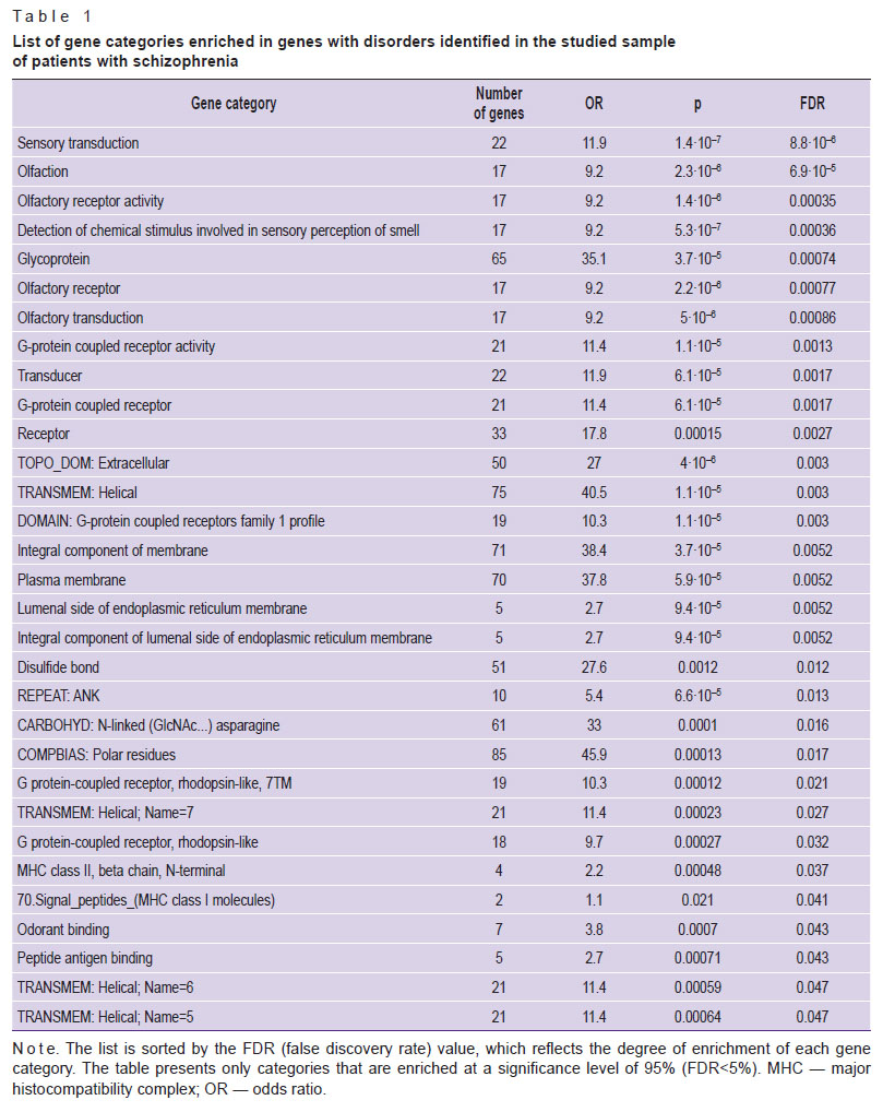 rastorguev-table-1.jpg