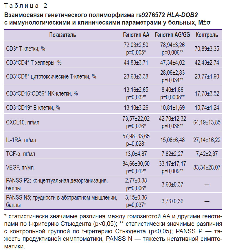 rastorguev-tablitsa-2.jpg