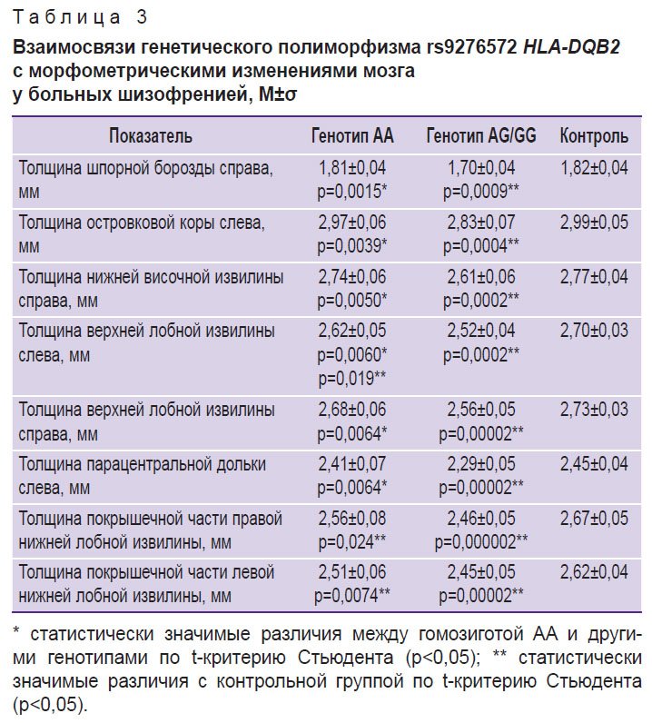 rastorguev-tablitsa-3.jpg