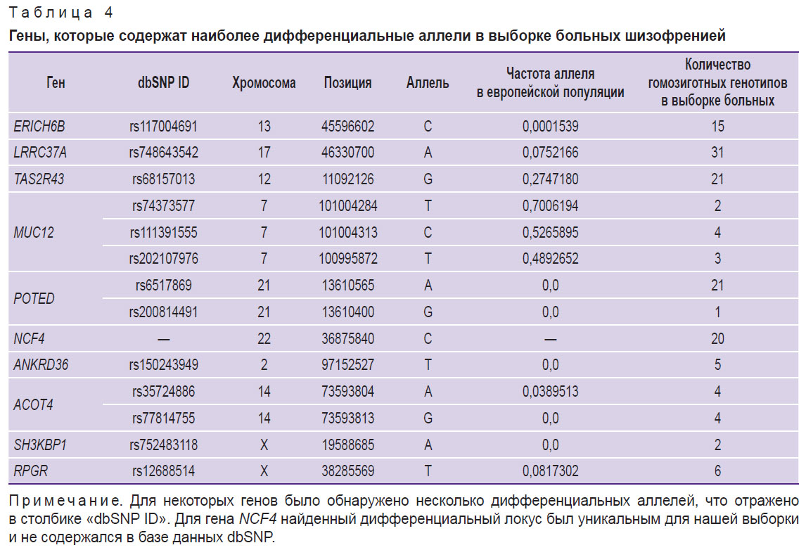 rastorguev-tablitsa-4.jpg