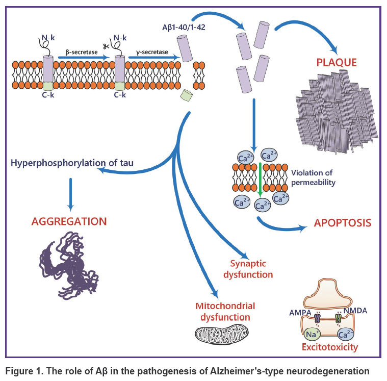 tregub-fig-1.jpg