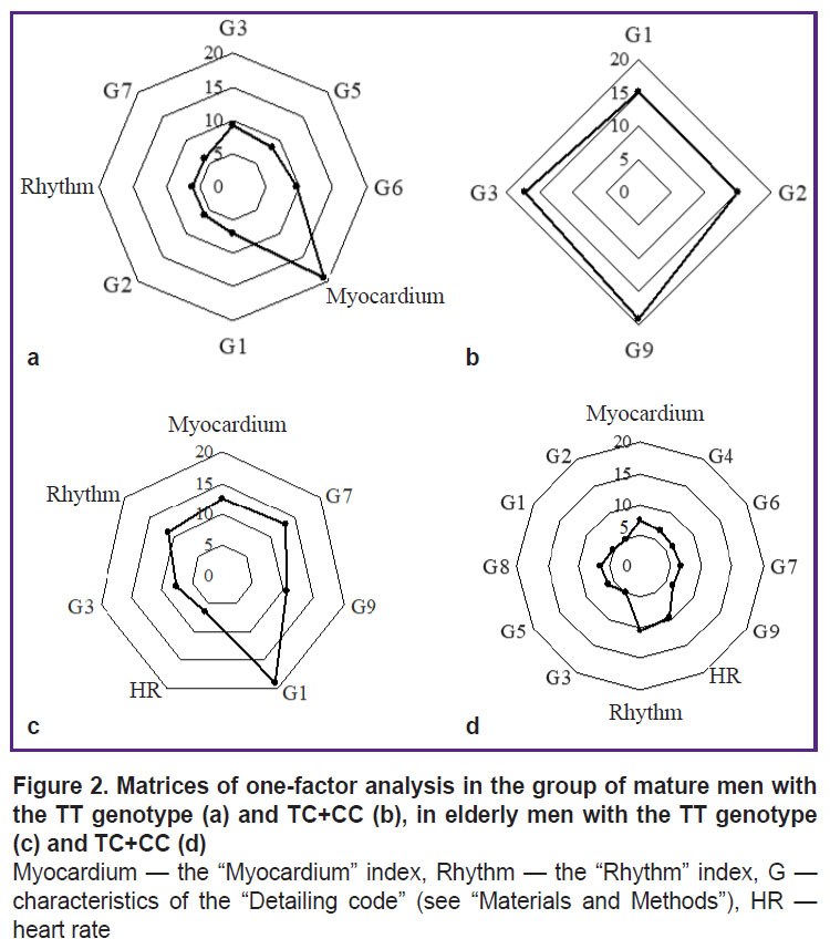 averyanova-fig-2.jpg