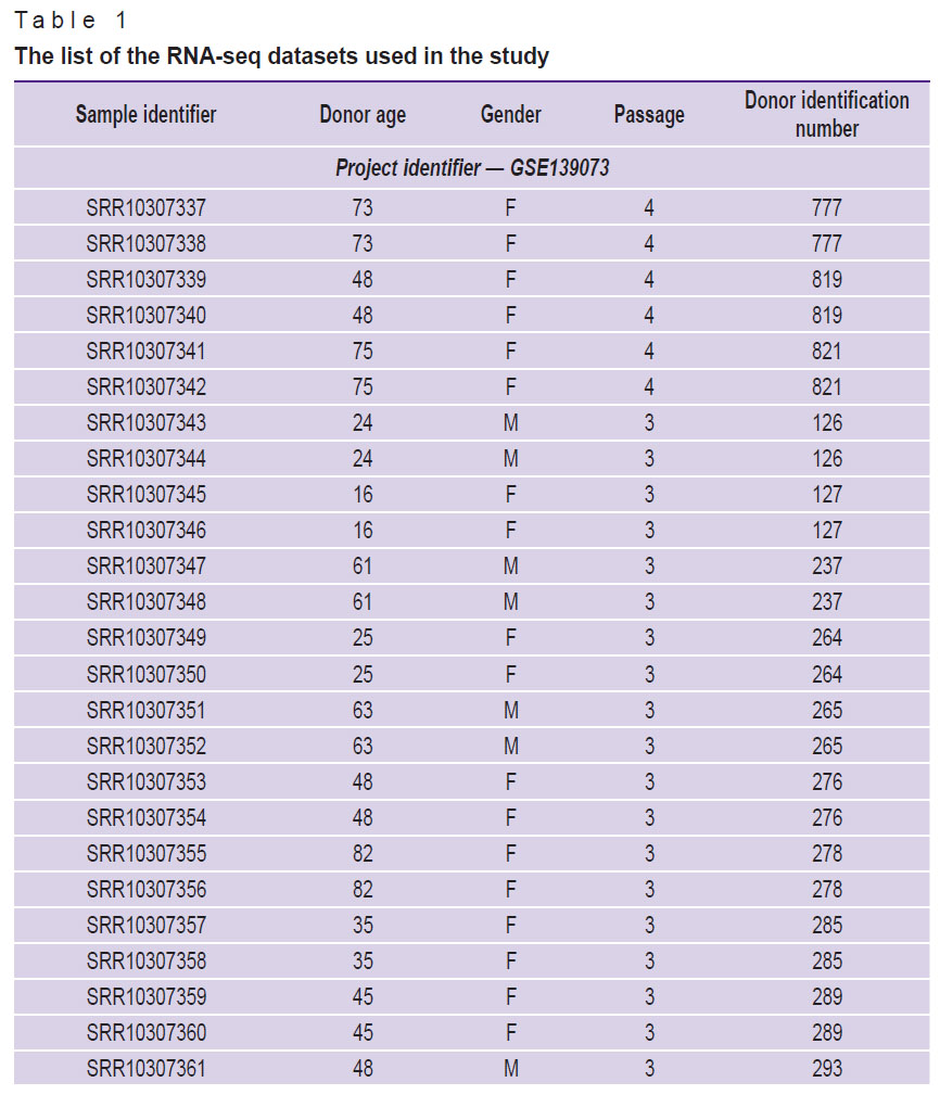 kalashnikova-table-1.jpg