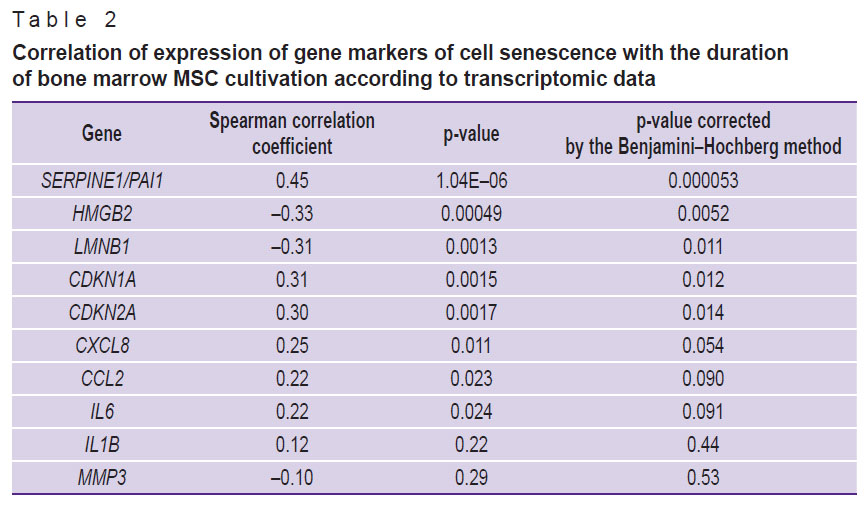kalashnikova-table-2.jpg