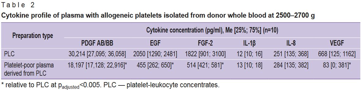 eng_table2.jpg